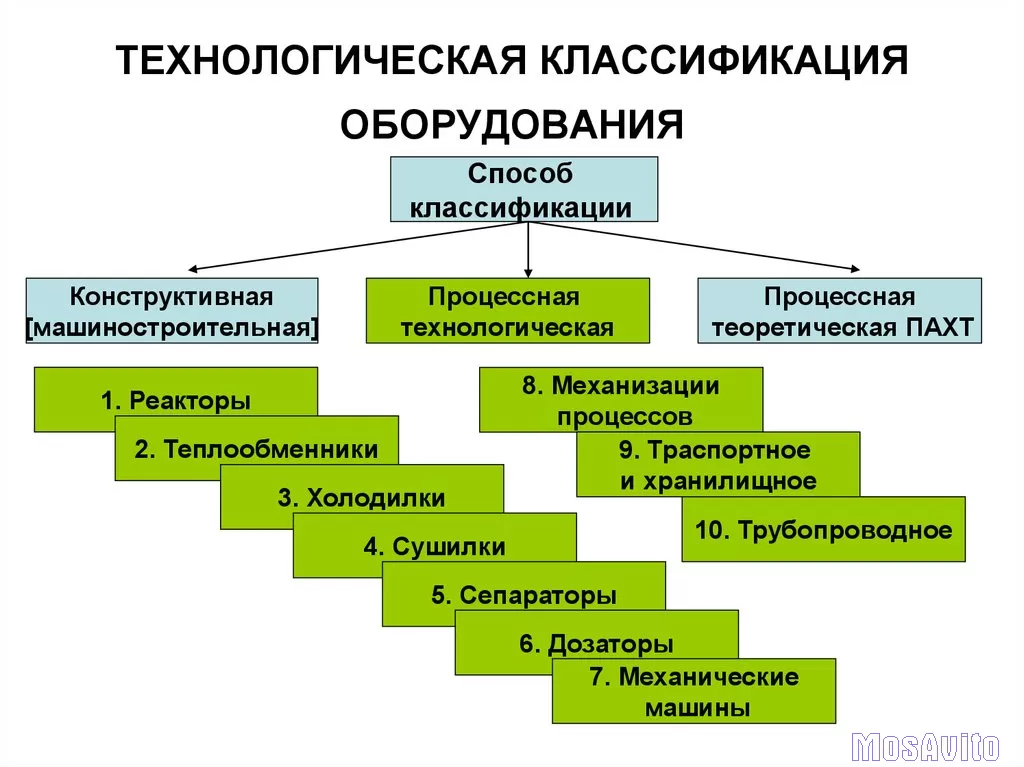 Изготовление, монтаж, ПНР, сервис оборудования